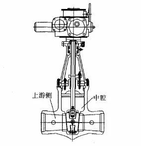 中腔异常升压说明